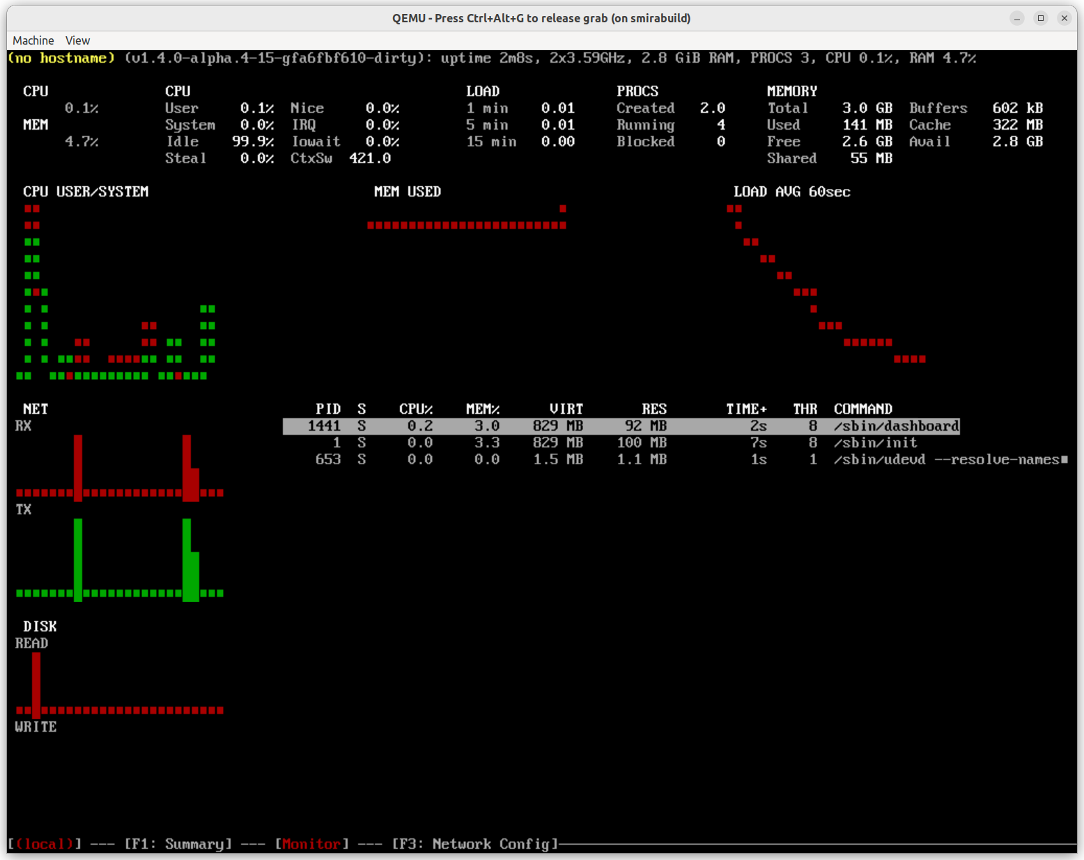 Interactive Dashboard Summary Screen