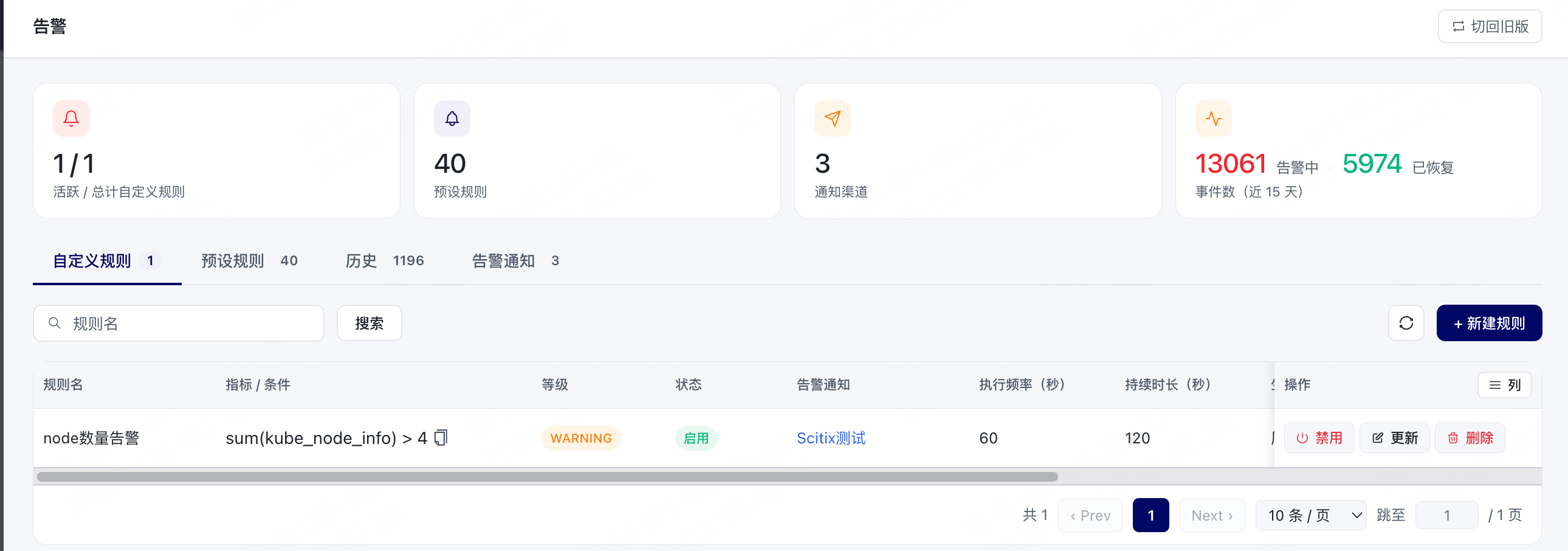 告警首页