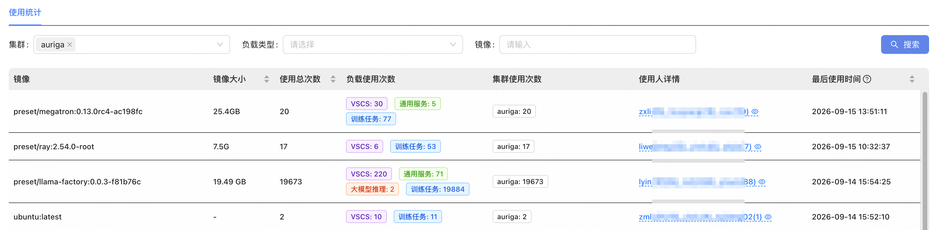 镜像使用统计结果