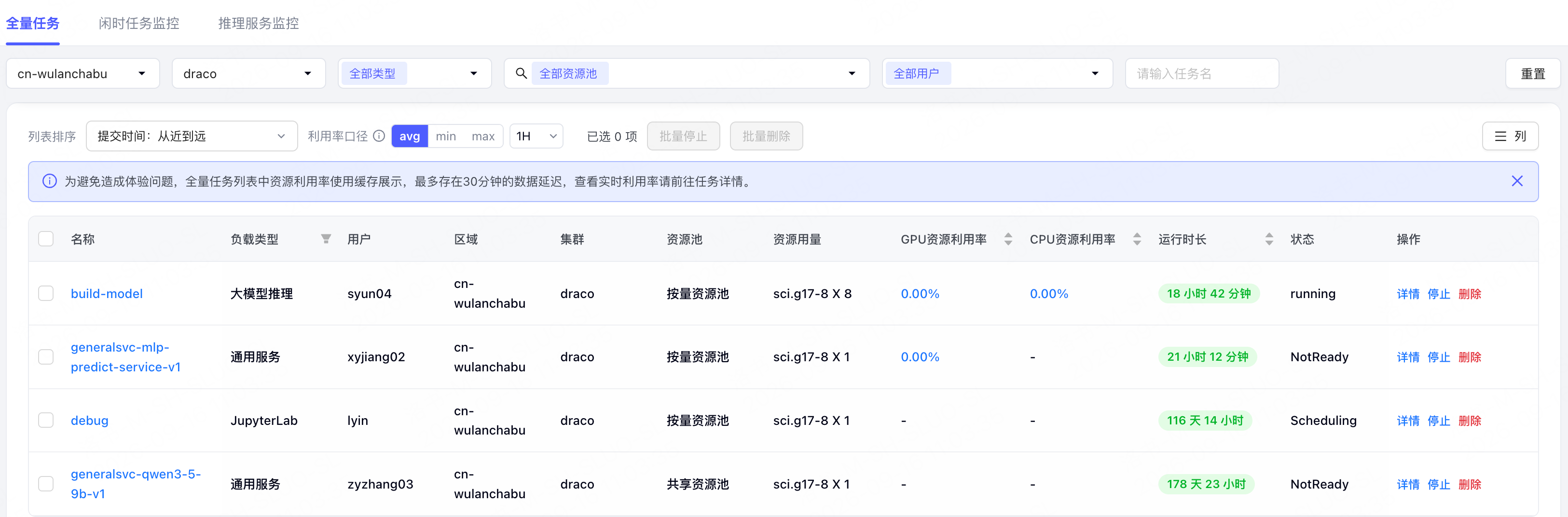 任务大盘中的全量任务占用