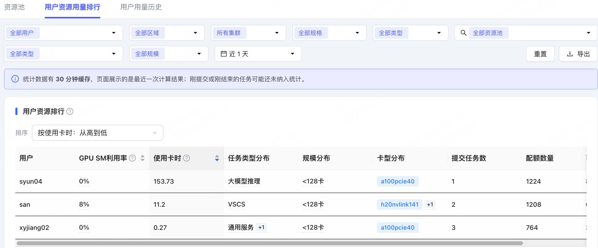 用户资源用量排行