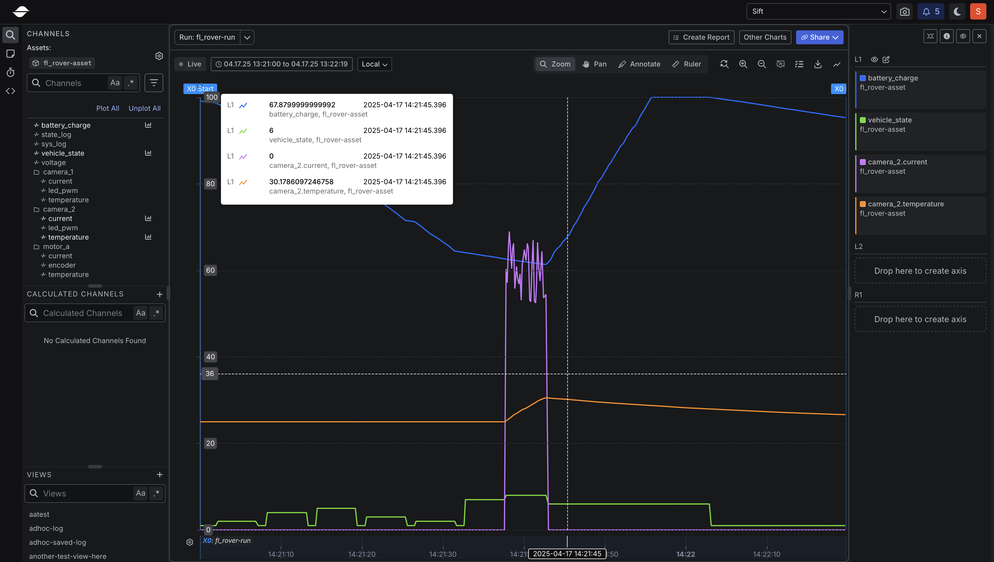 Plotted data in Explore v1
