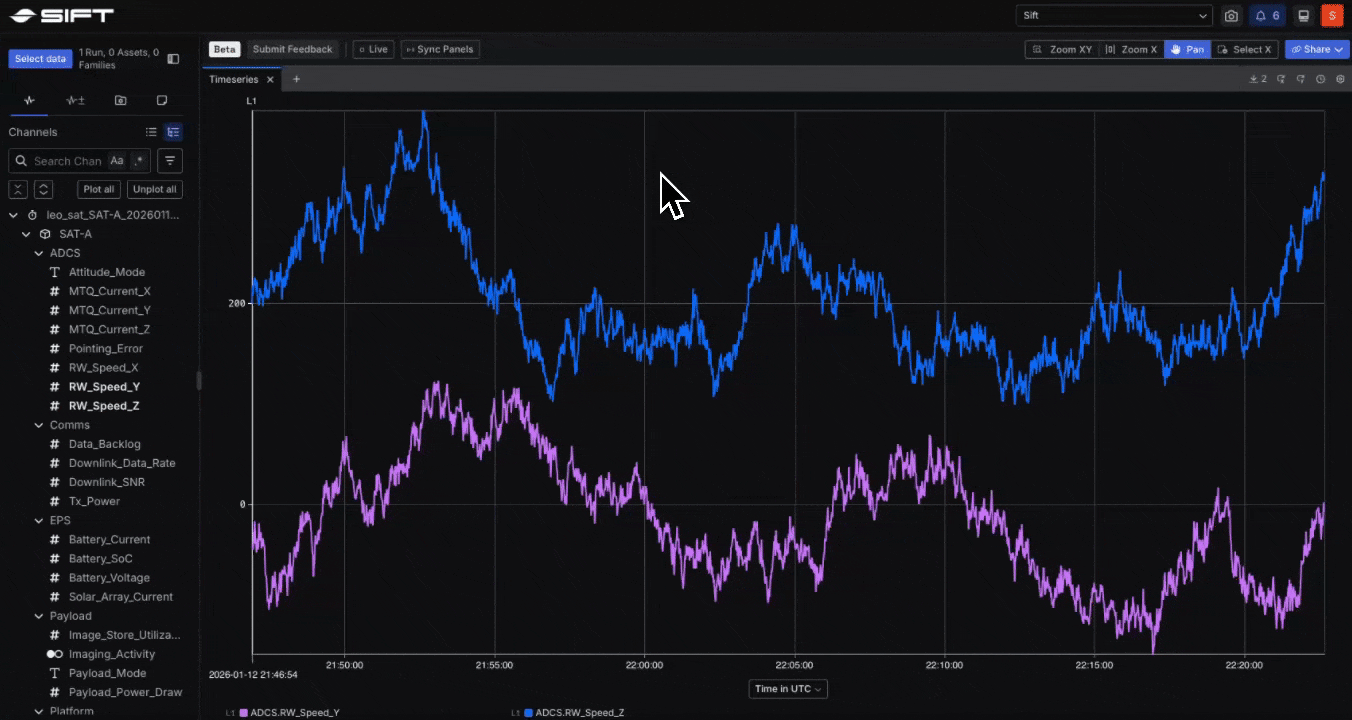 Panel Configurations