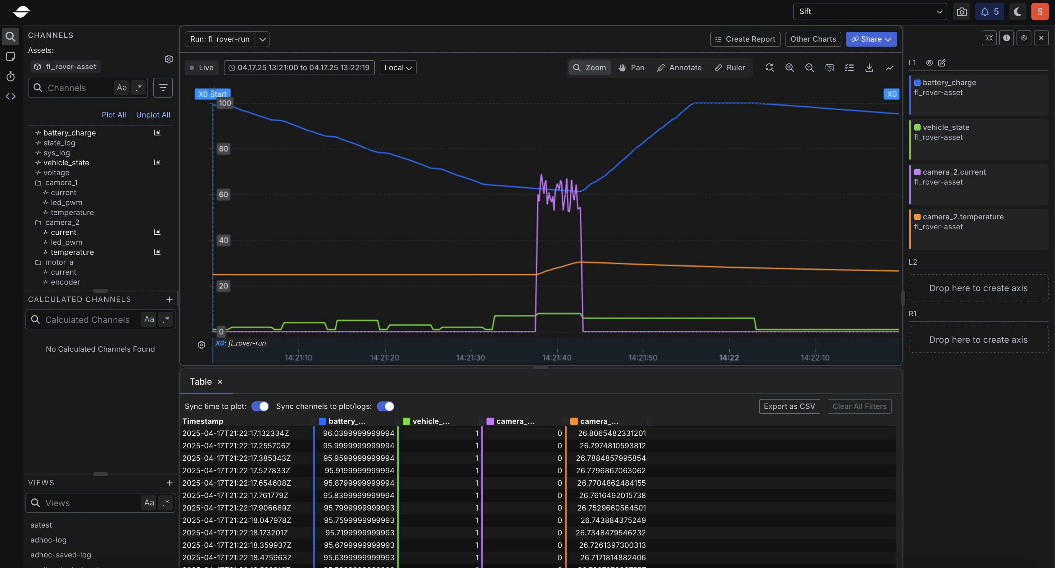 Plotted data in Explore v1