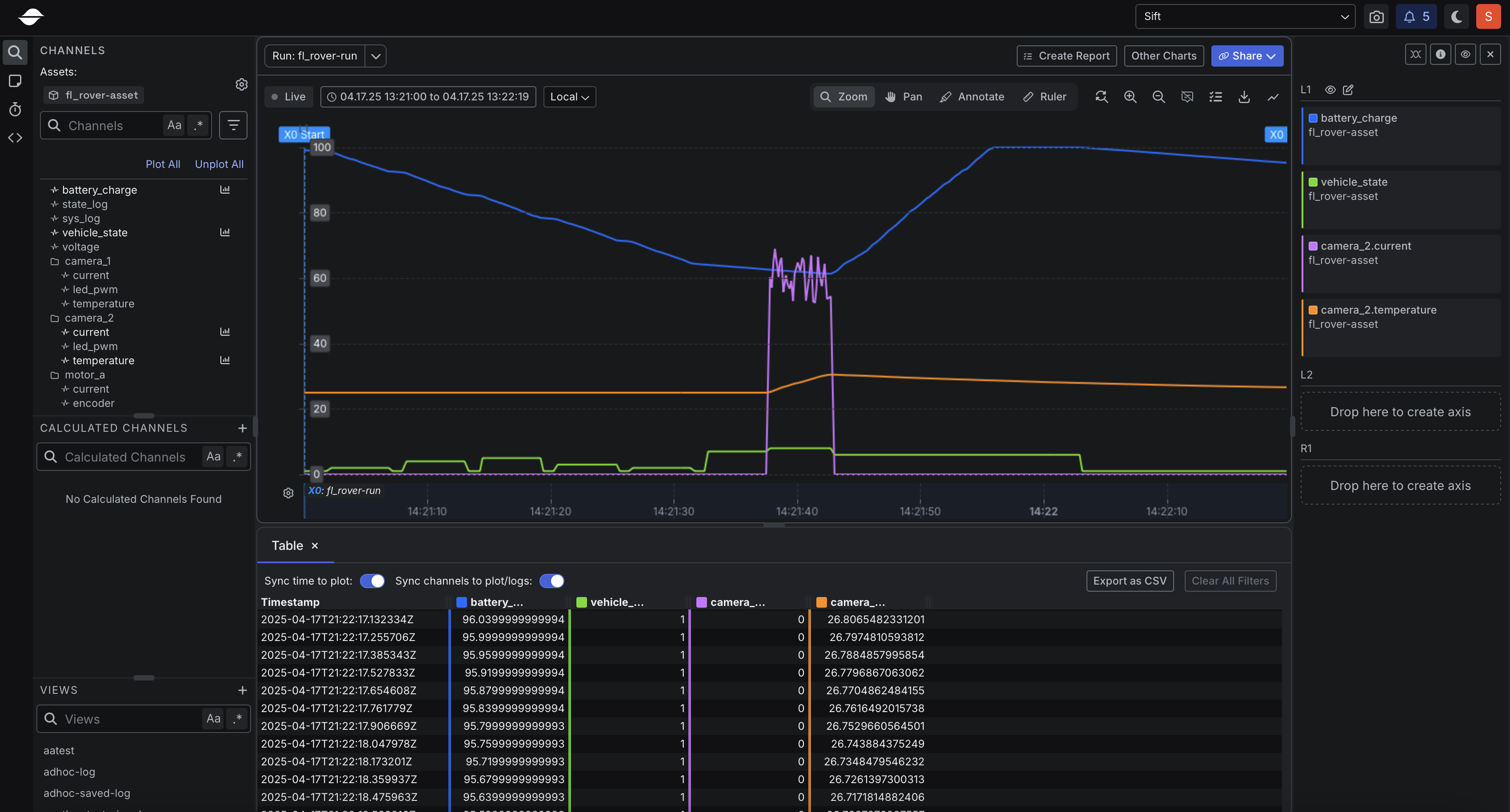 Plotted data in Explore v1