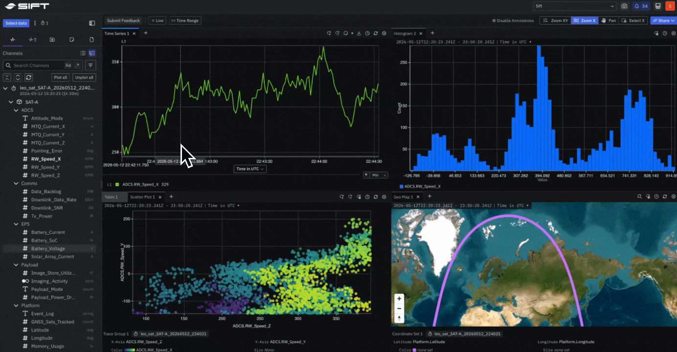 Investigate telemetry in one workspace