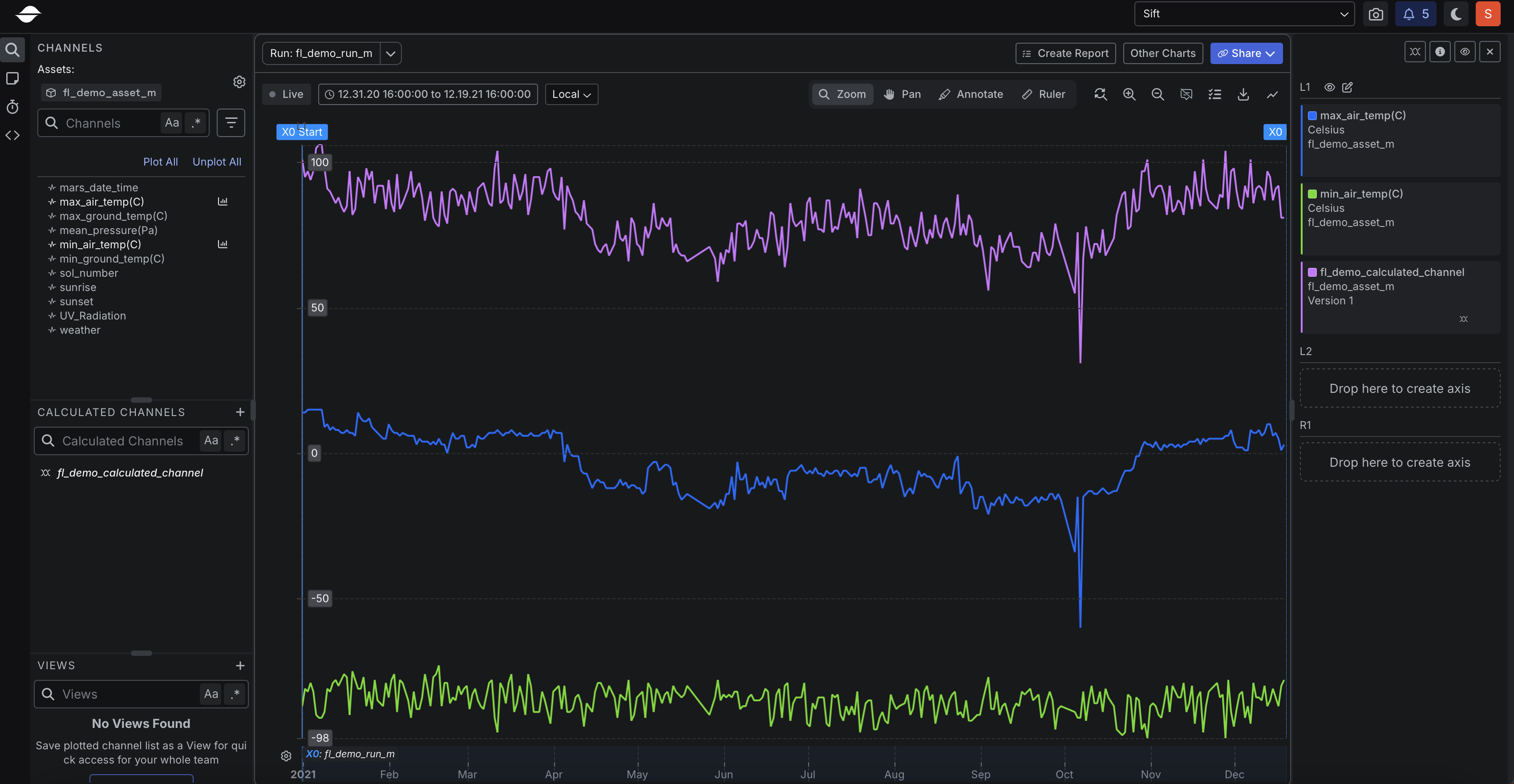 Created Calculated Channel