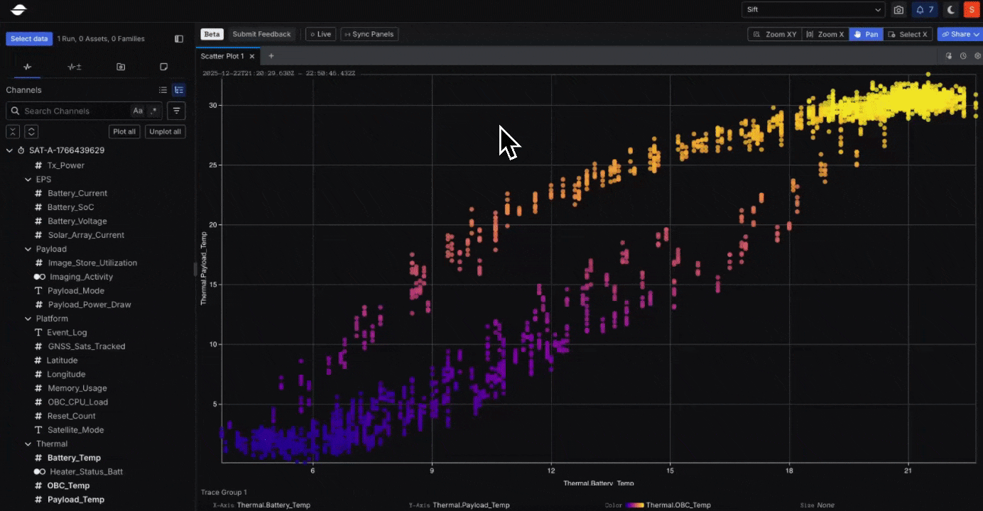 Scatterplot Panel