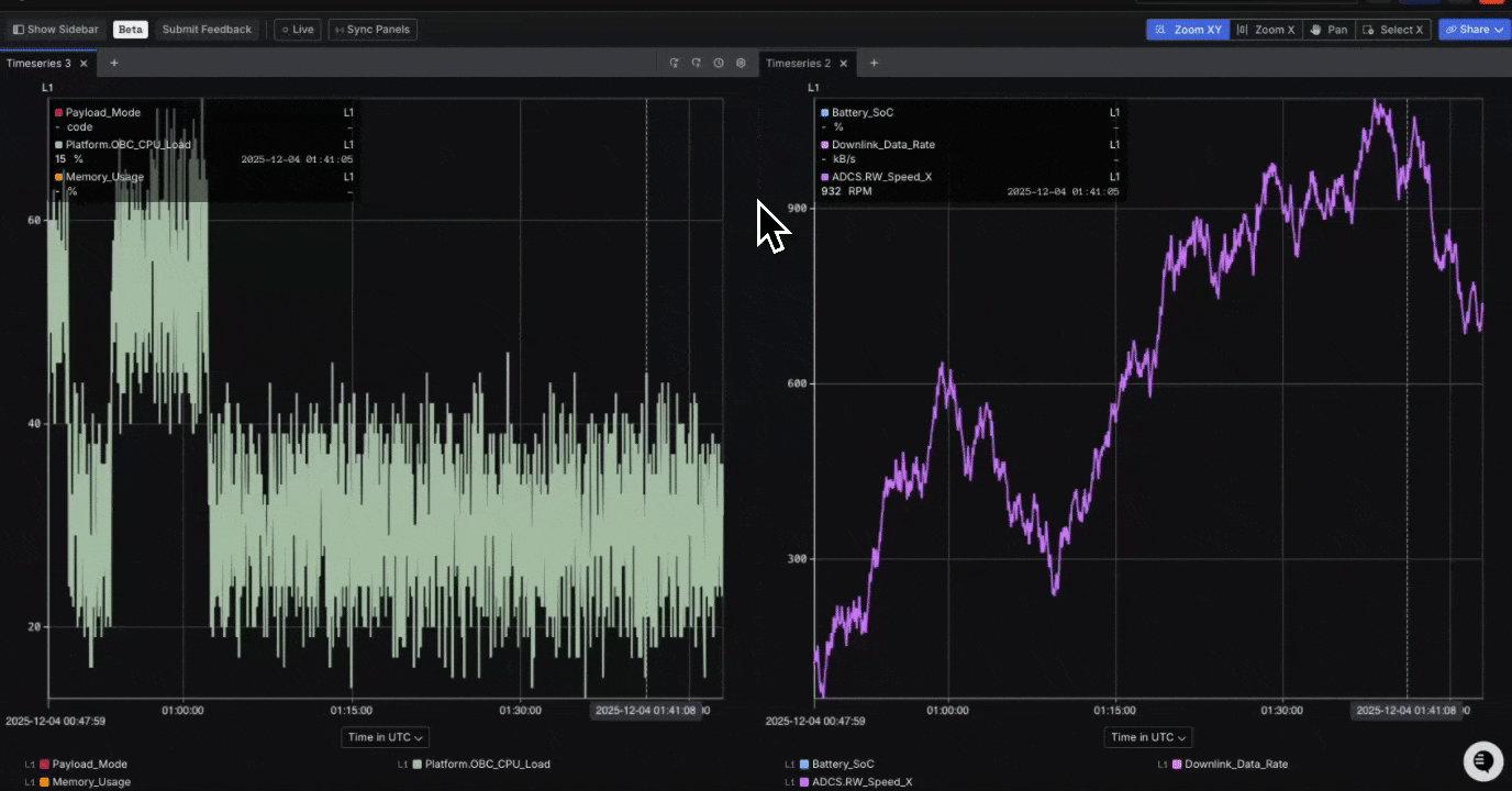 Panel Configurations