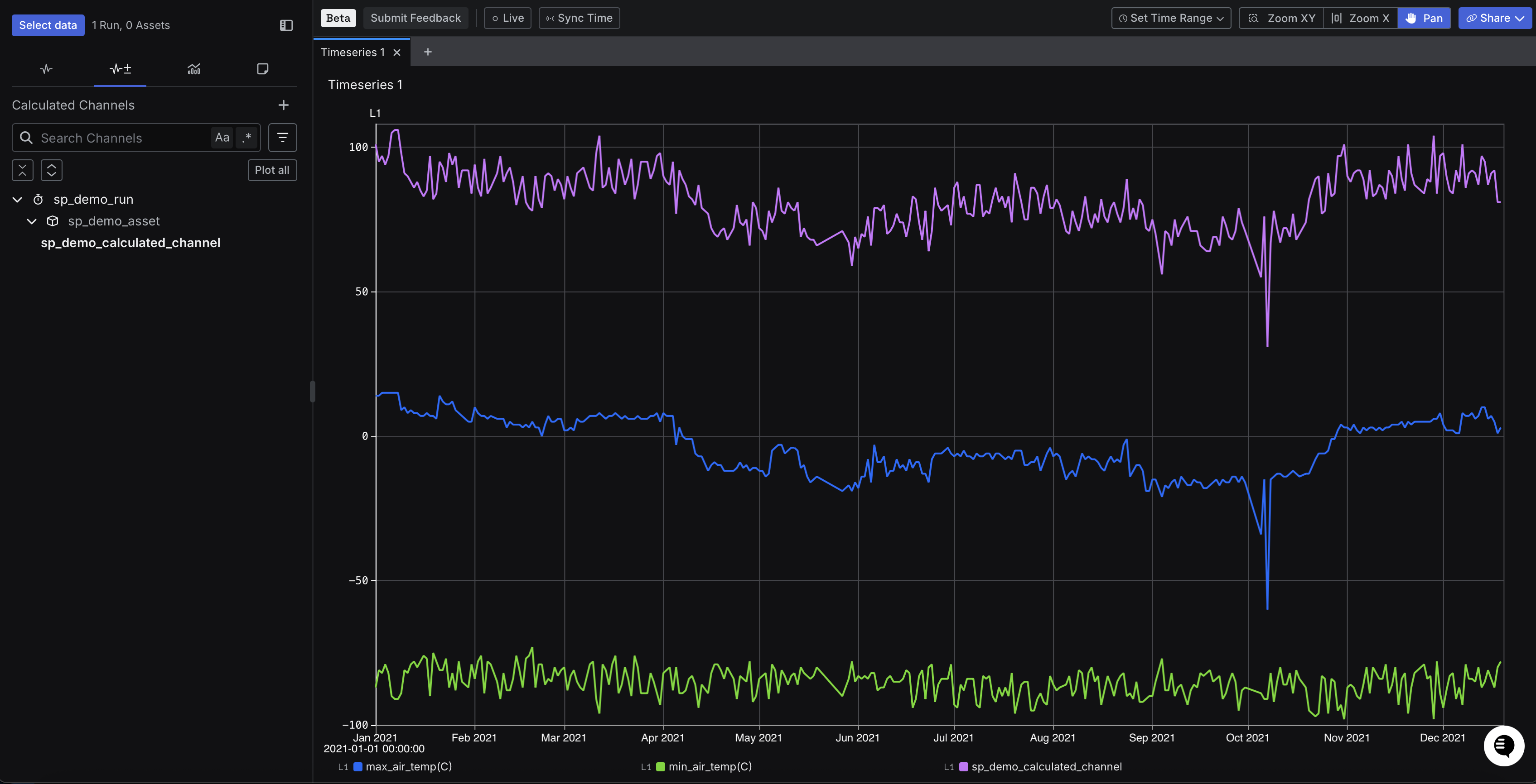 Created Calculated Channel
