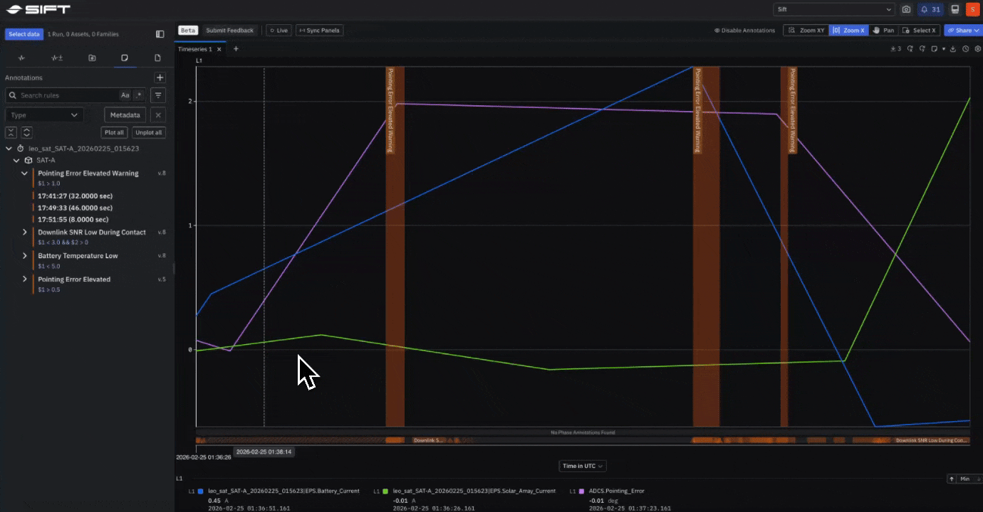 Plot and create Annotations directly on a Timeseries Panel