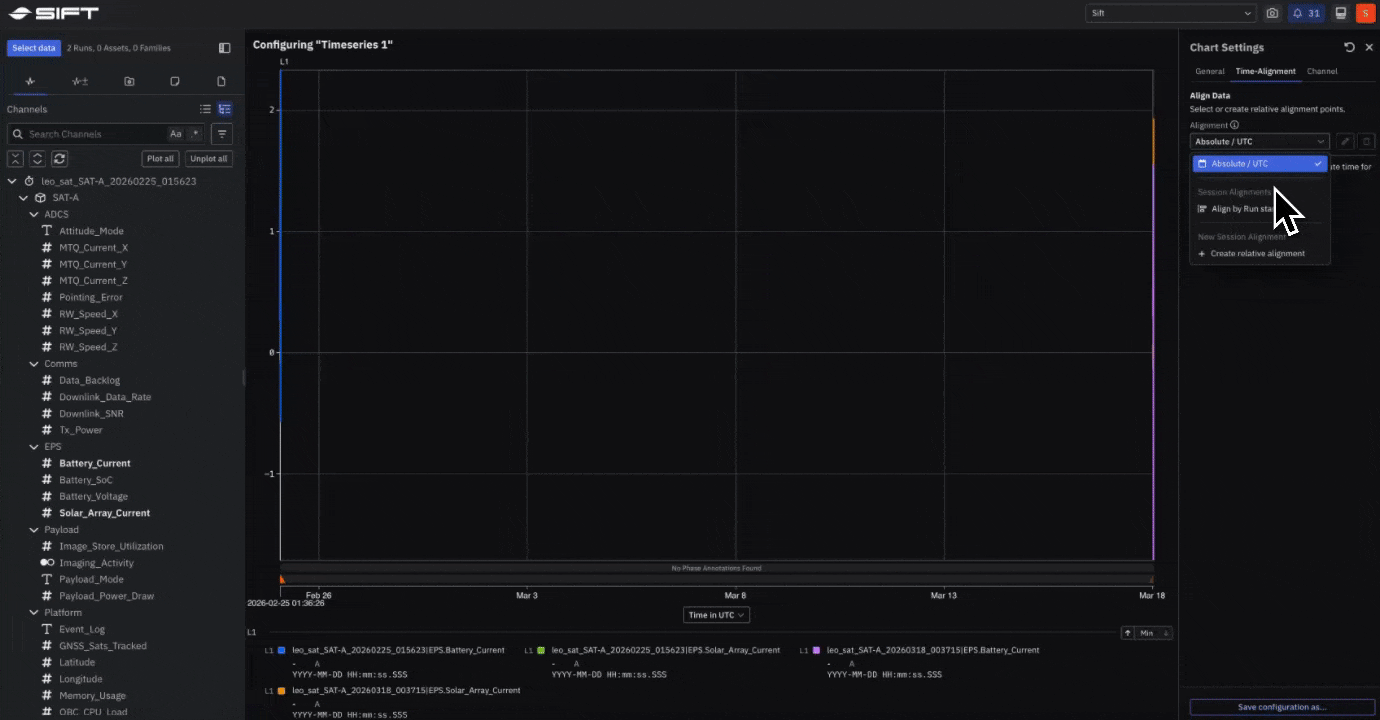 Align Runs on a shared timeline to compare data across tests