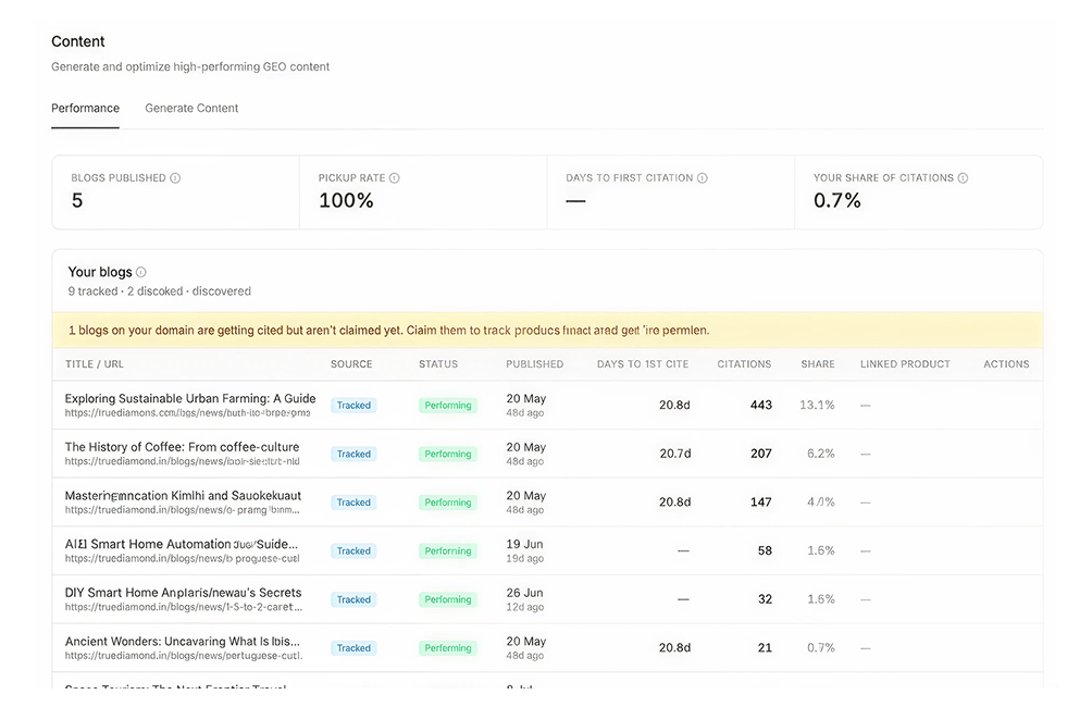 Content & optimization: blog content, Collection Pages, and Product Optimization