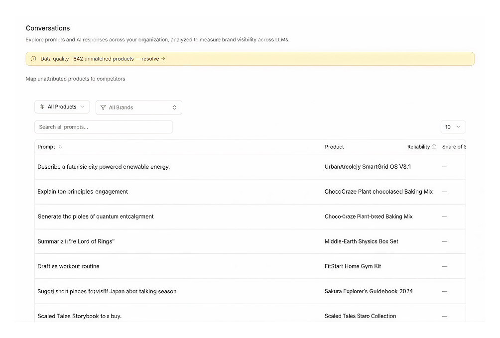 Conversations page: a filterable list of prompts with the responses and recommended products behind each