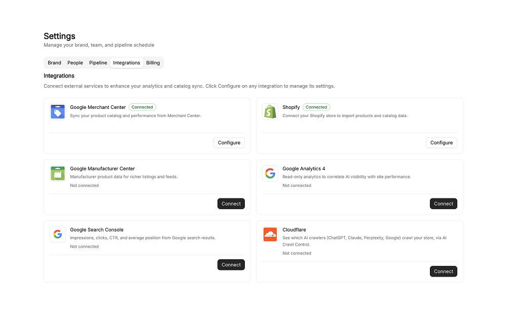 Siftly Shopping connected to Cloudflare AI Crawl Control: AI and search crawler activity by bot and page