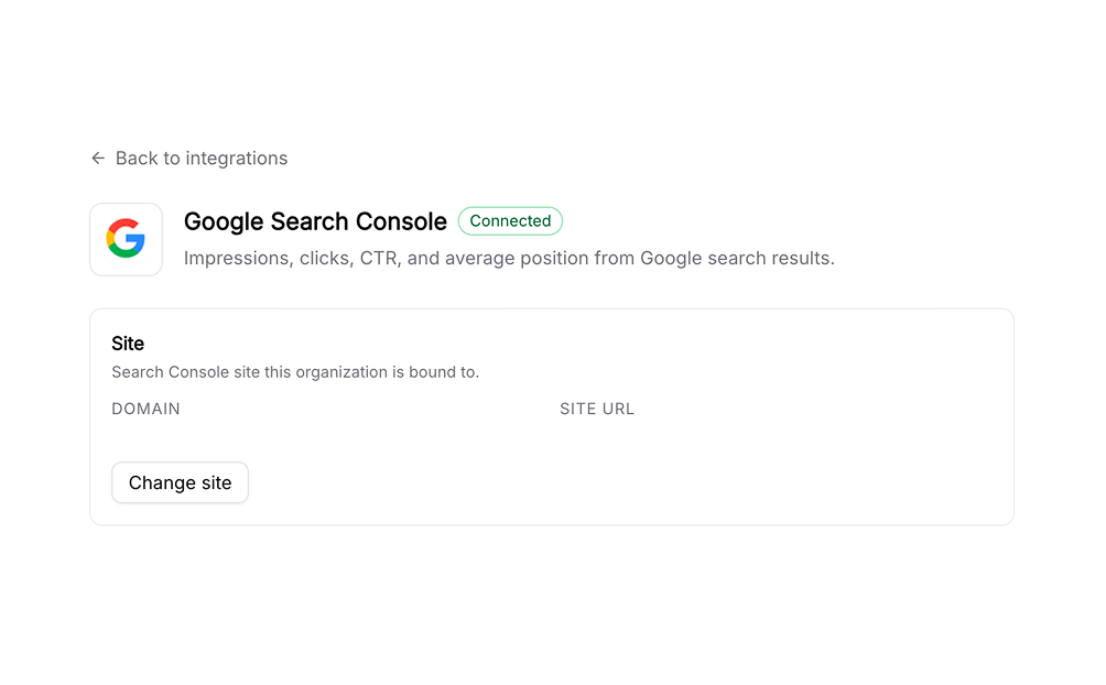 Siftly Shopping connected to Google Search Console: organic search performance