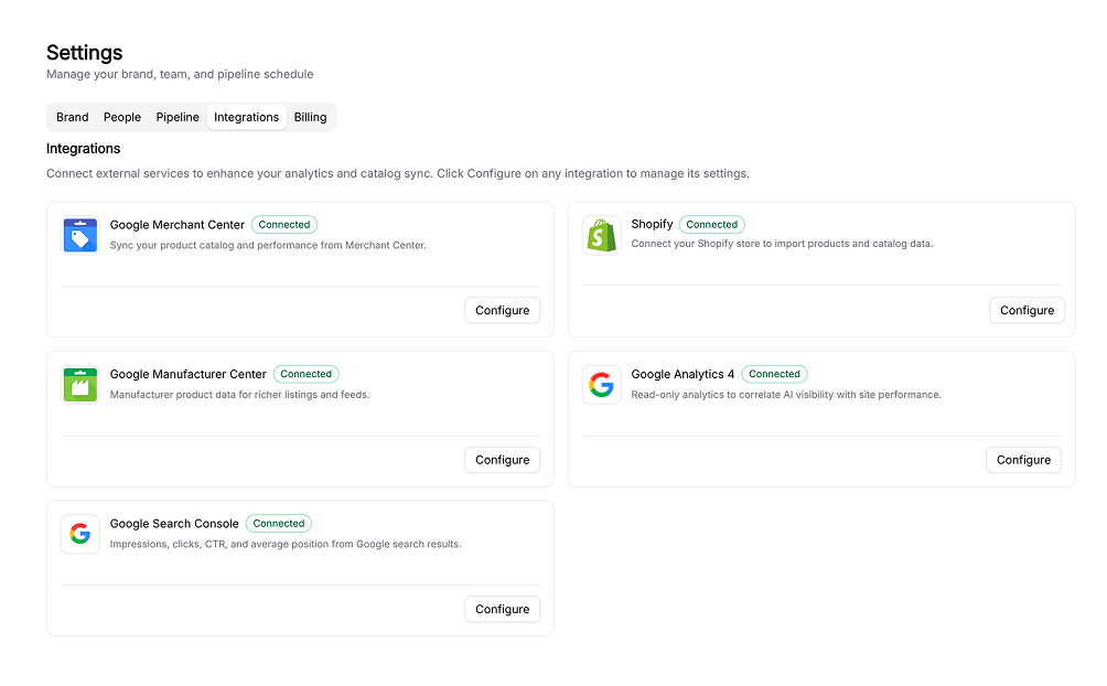 Siftly Shopping integrations: Shopify, Google Merchant Center, Manufacturer Center, GA4, Search Console, and Cloudflare