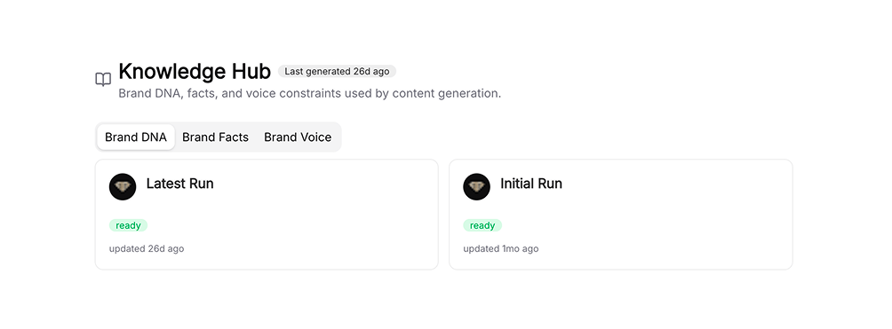 Knowledge Hub: a Brand Kit with Brand DNA, Brand Facts, and Brand Voice
