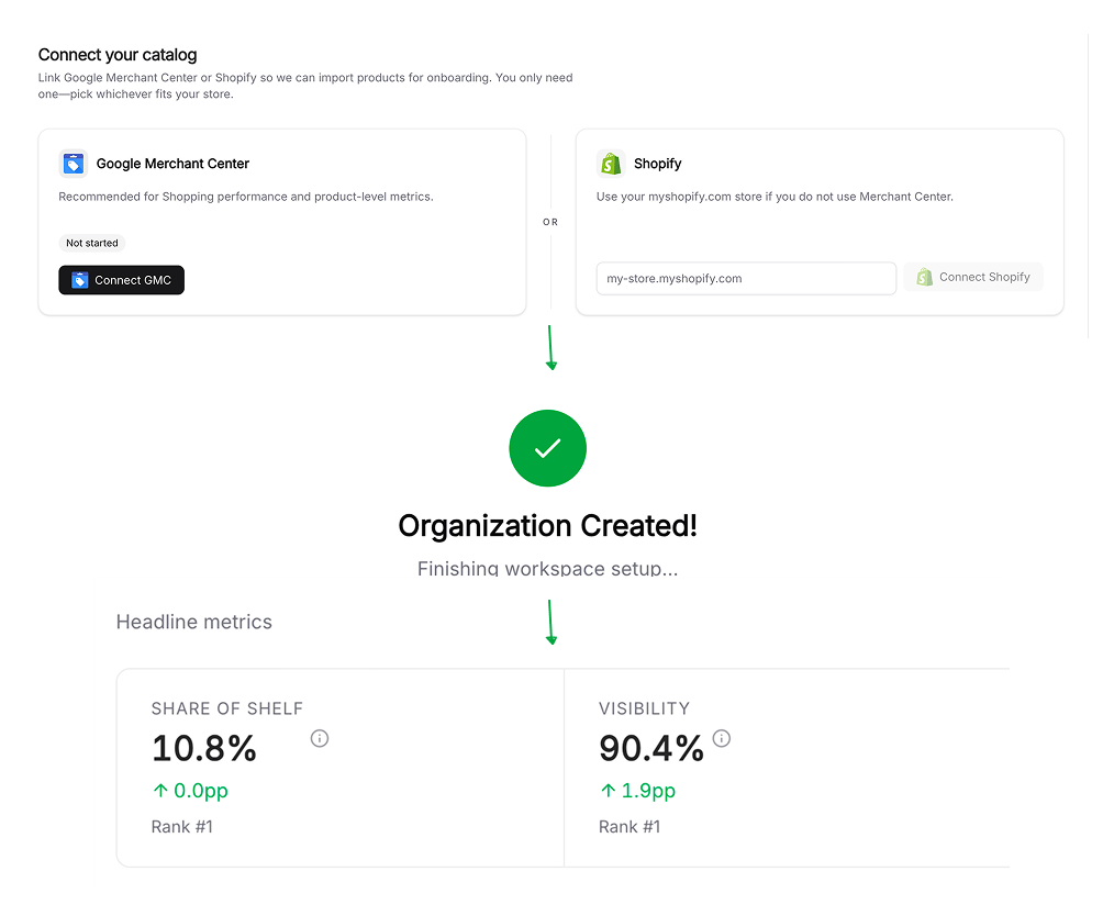Siftly Shopping setup: from connecting your catalog to your first Share of Shelf