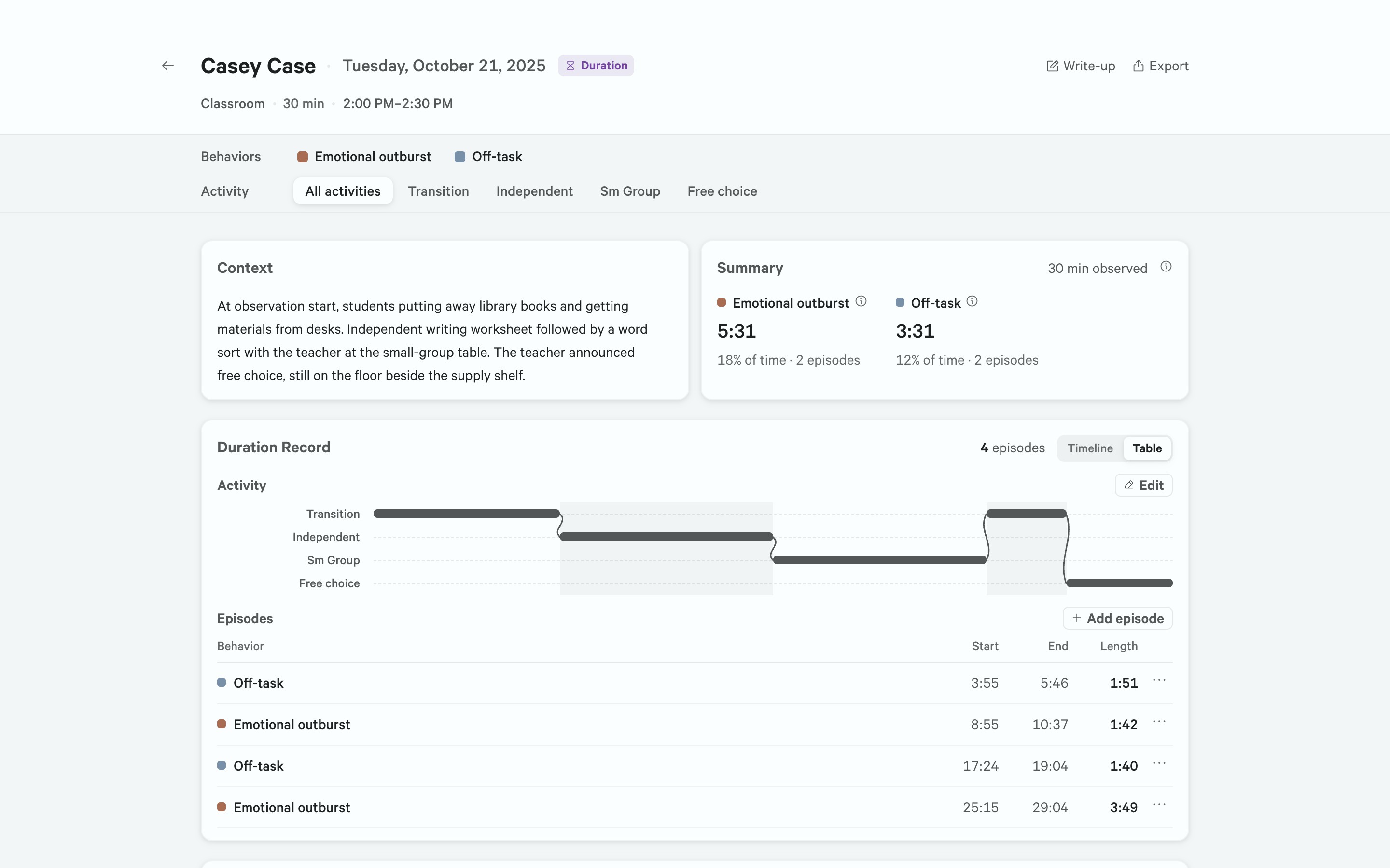 Results for Casey Case on Tuesday, October 21, 2025, with a Summary card for Emotional outburst and Off-task, and Duration Record set to Table, listing four episodes with Start, End, Length, and a row menu, and Add episode above them.