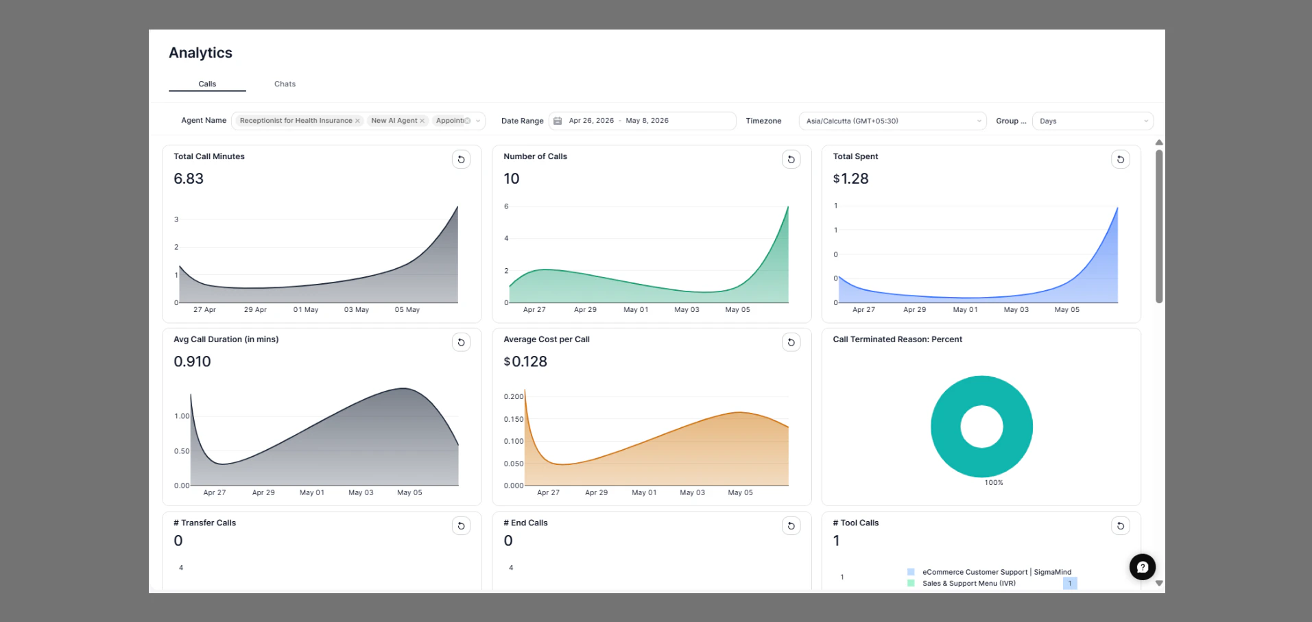 Callanalytics