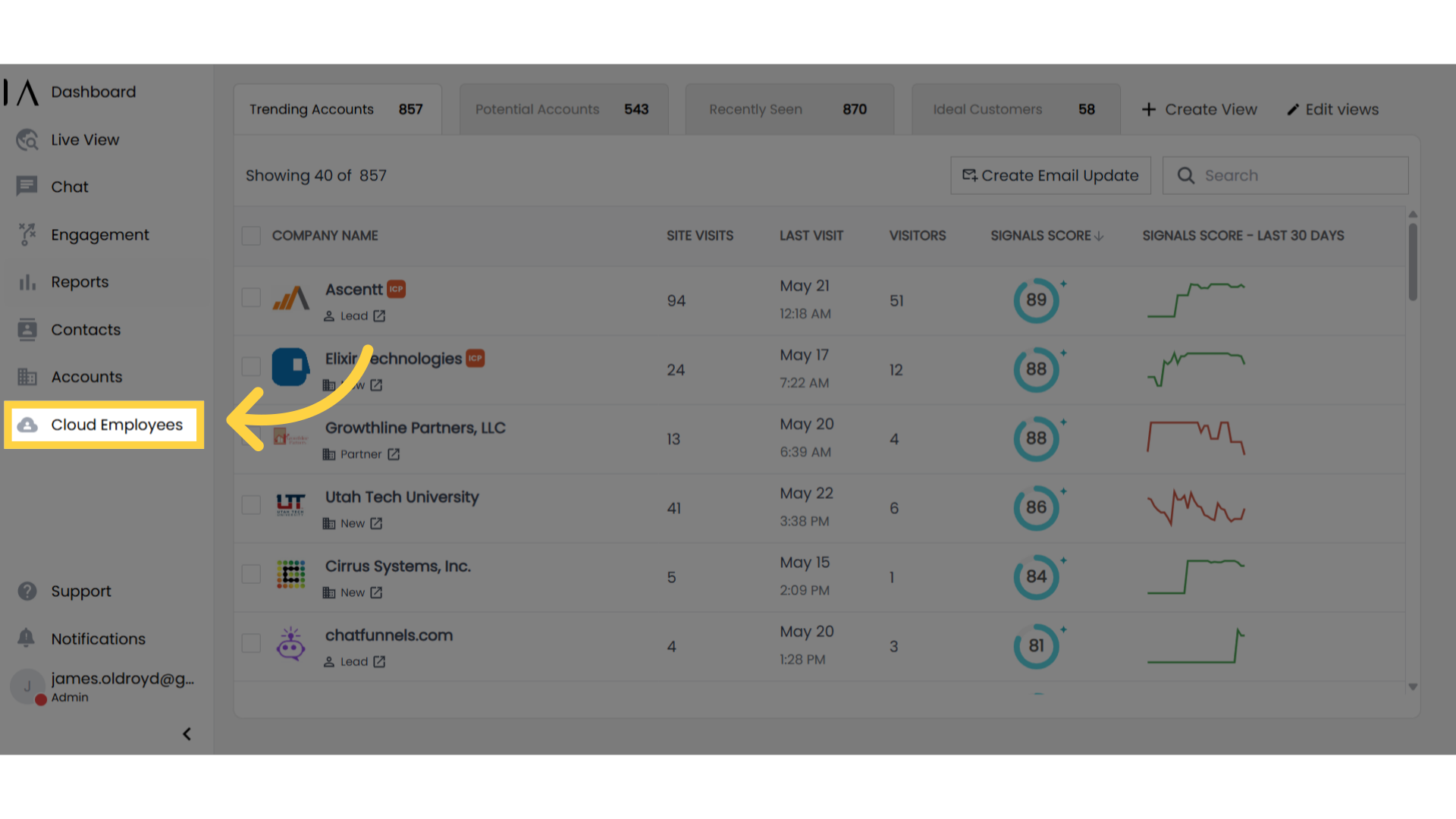 Click Cloud Employees