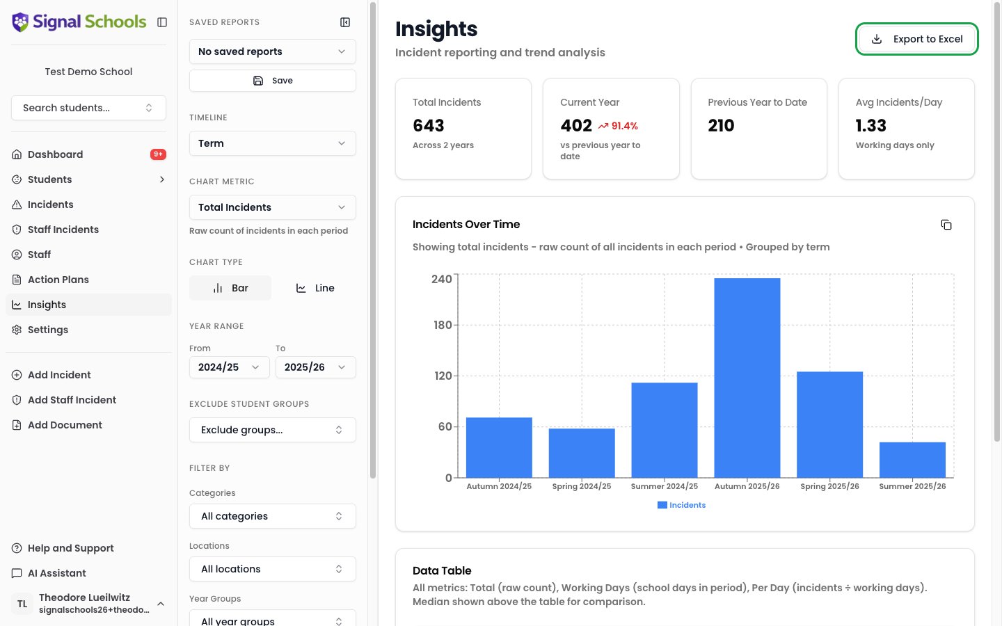 Insights report view with the filter panel and the Export to Excel button