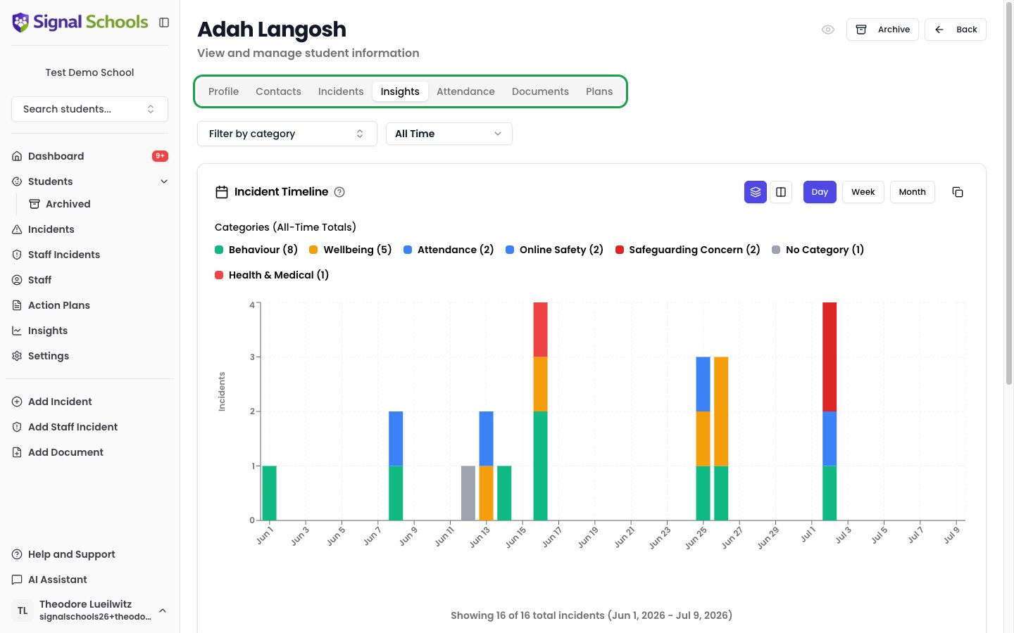 The Insights tab showing a chronological incident timeline chart, broken down by category