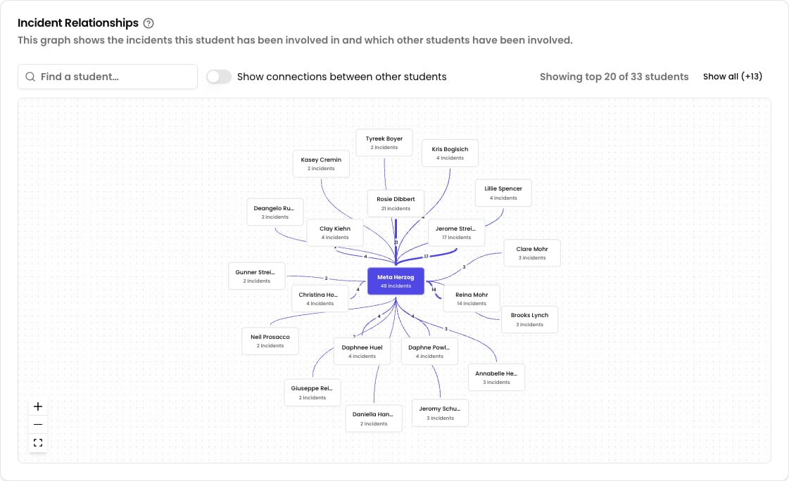 The Incident Relationships graph with the subject student at the centre and connected students arranged in rings around them
