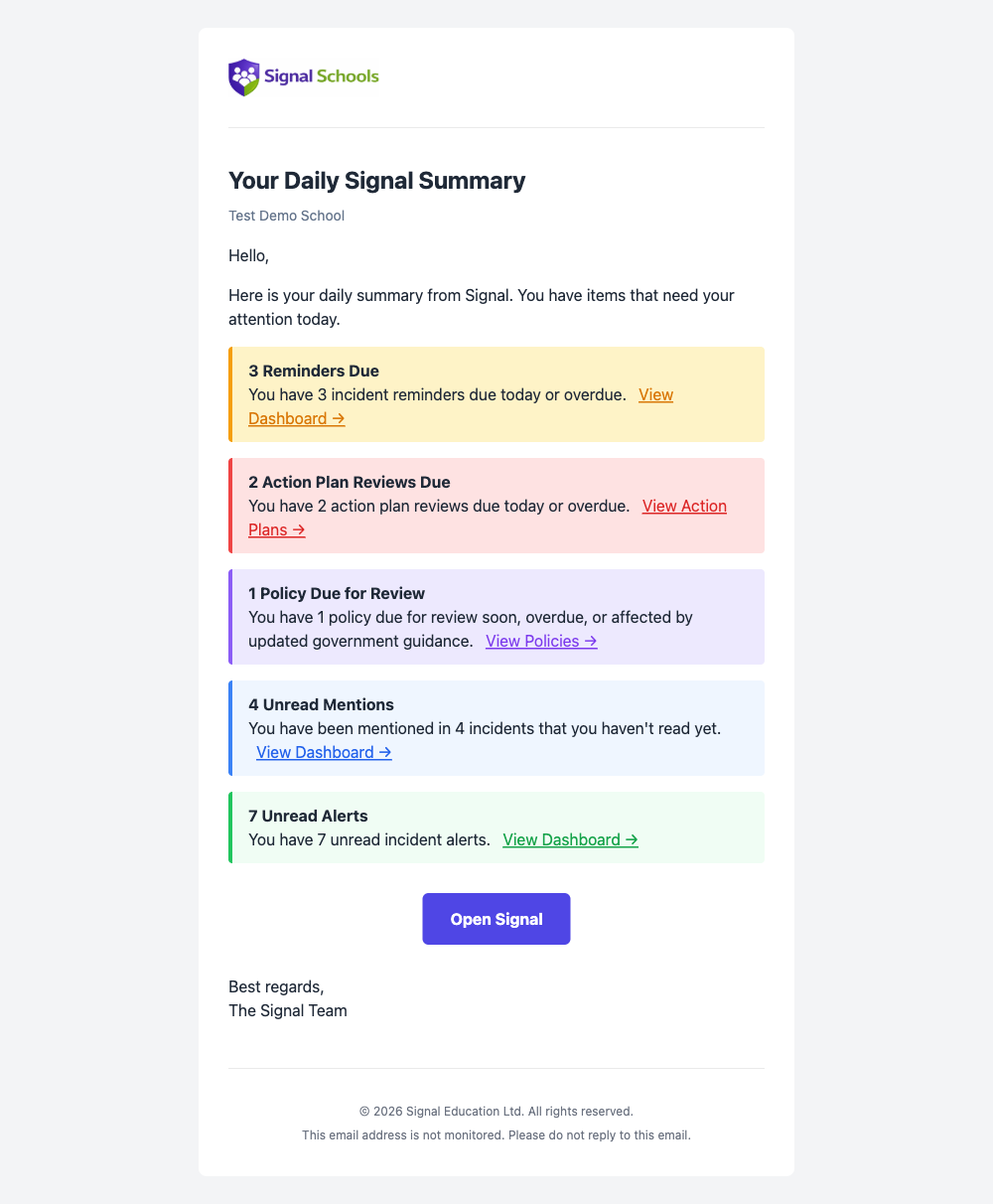 An example daily digest email showing the summary sections — reminders due, action plan reviews, policies due for review, unread mentions, and unread alerts