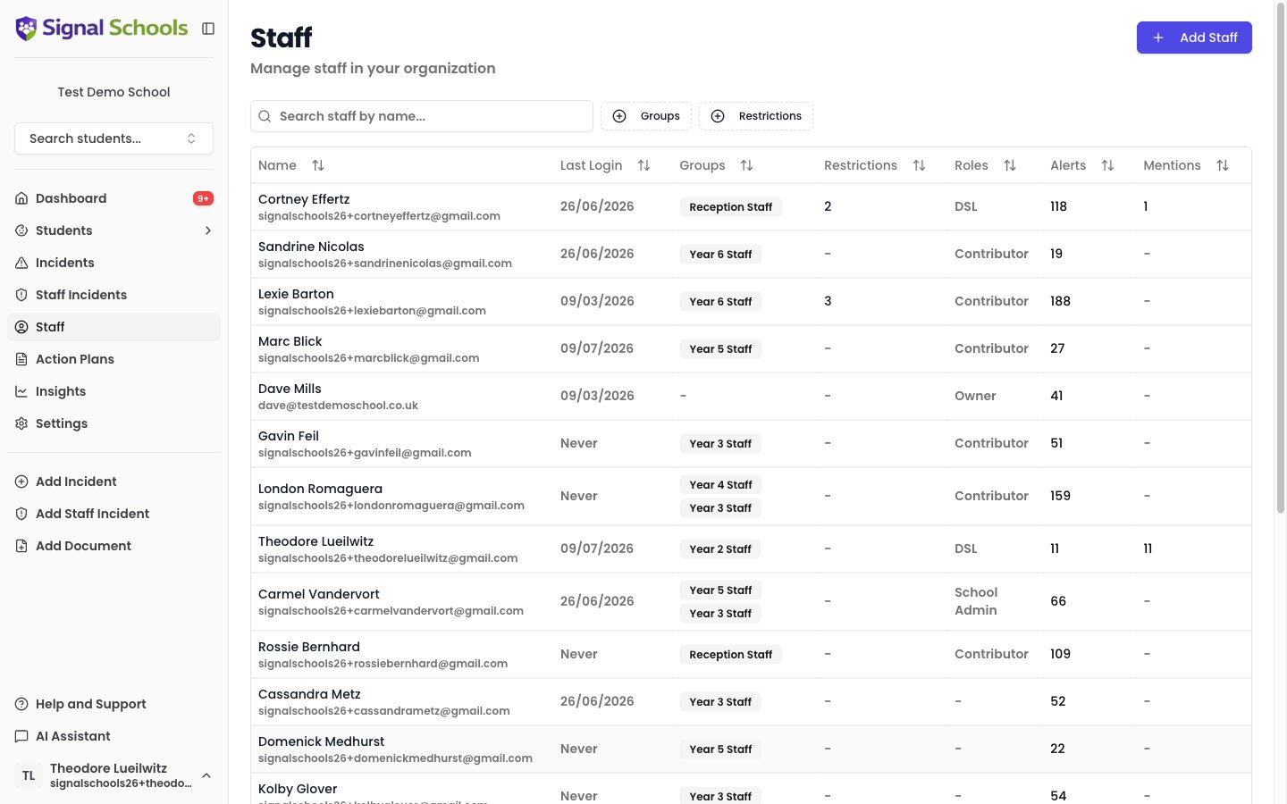 The Staff list with a search bar, Groups and Restrictions buttons, and columns for Groups, Restrictions, Roles, Alerts, and Mentions