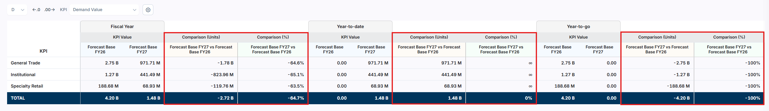 Plan Realization report with variance values shown for every row of the selected segment hierarchy