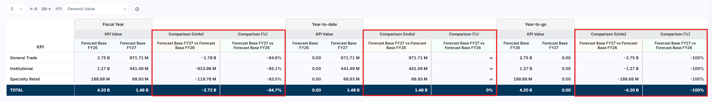 Plan Realization report with variance values shown for every row of the selected segment hierarchy