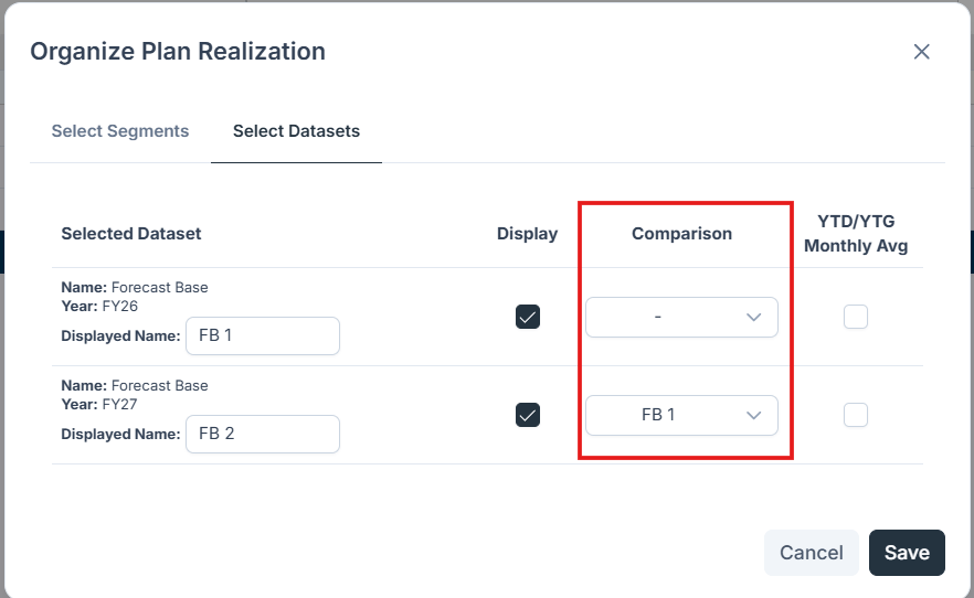 Plan Realization variance columns showing the absolute and percentage difference between a displayed dataset and its reference dataset