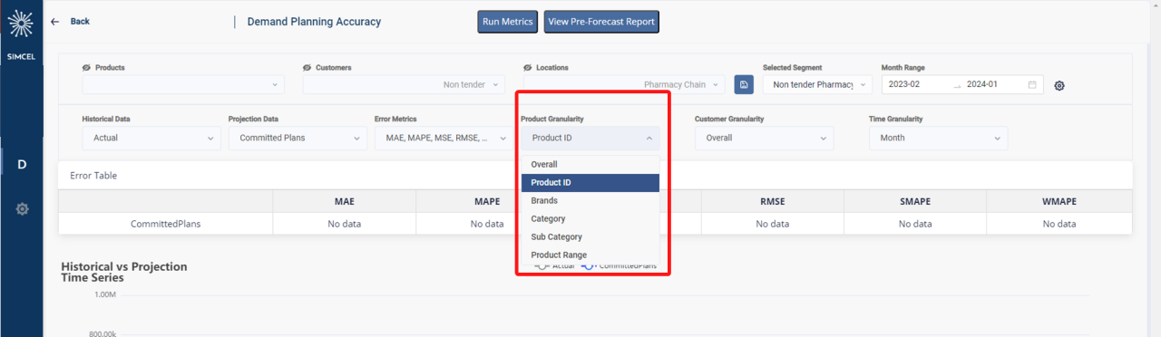 Product Granularity dropdown listing the product aggregation levels available before error metrics are computed