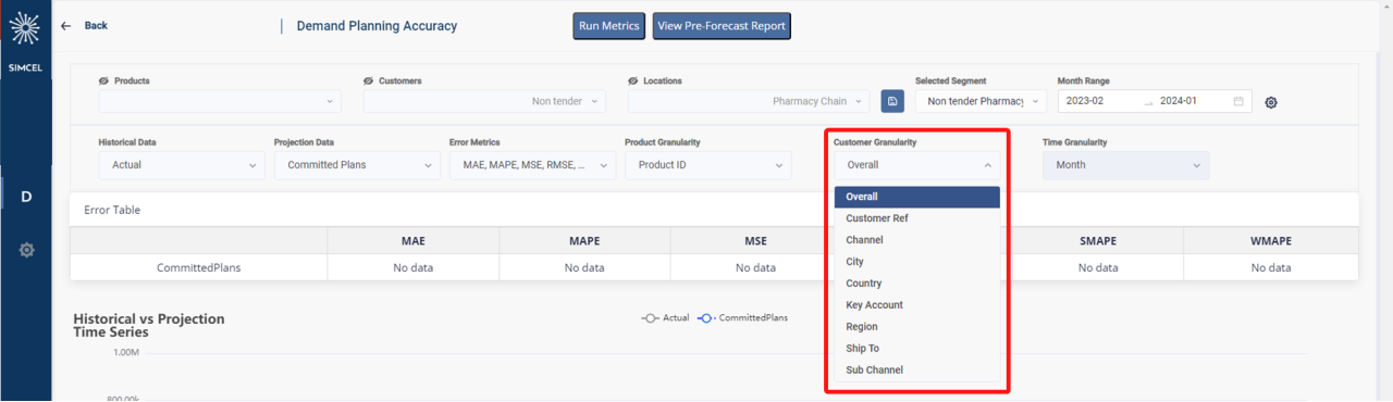 Customer Granularity dropdown listing the customer aggregation levels available before error metrics are computed