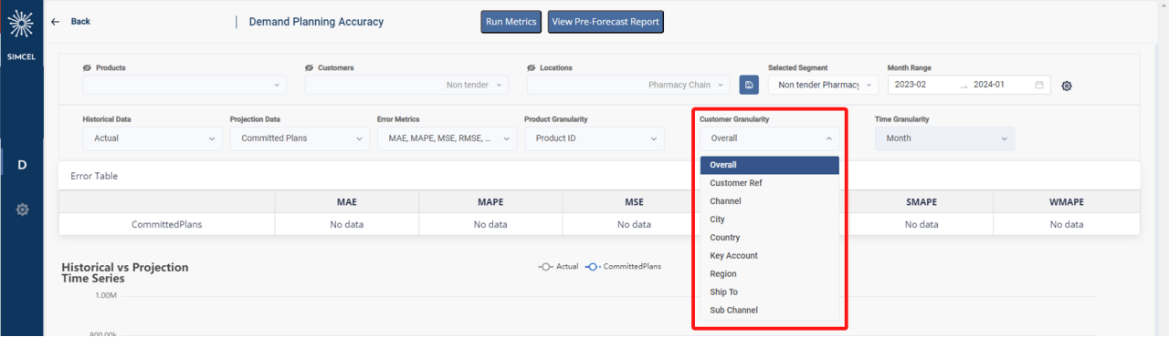 Customer Granularity dropdown listing the customer aggregation levels available before error metrics are computed