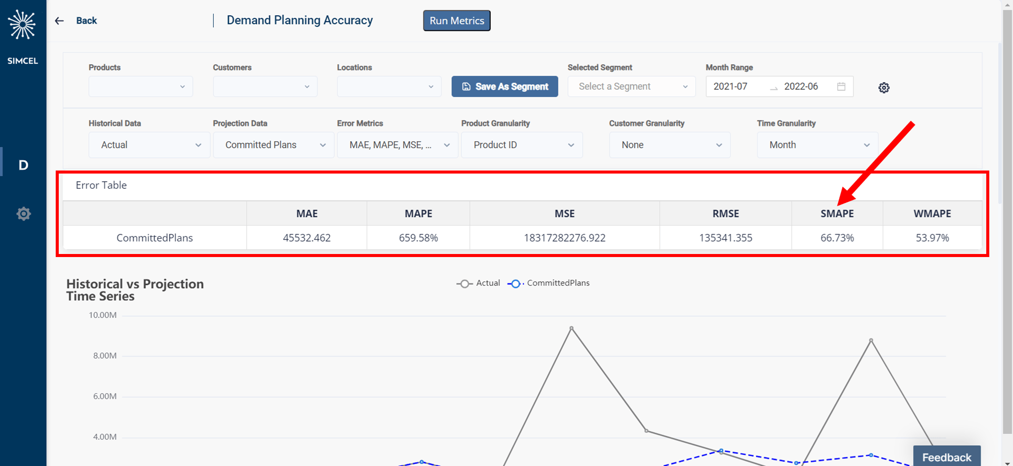 Error Metrics widget summarizing projection accuracy for the selected metrics, filters, and aggregation levels