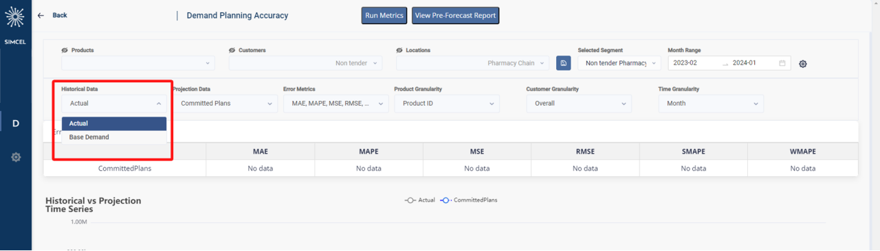 Historical Data dropdown listing the Actual and Base Demand datasets