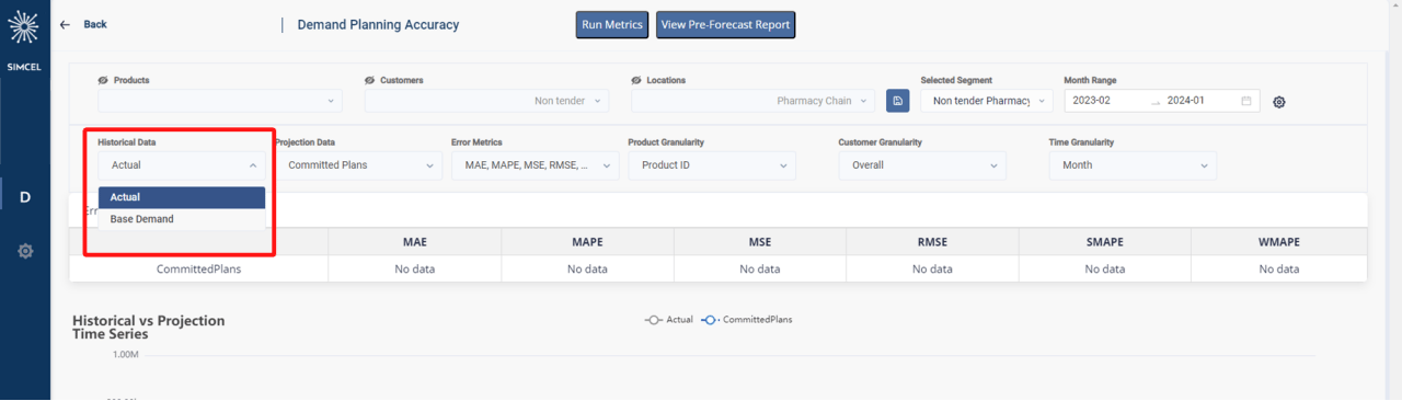 Historical Data dropdown listing the Actual and Base Demand datasets
