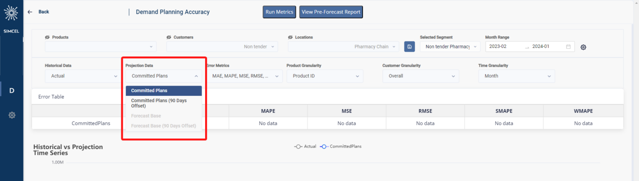 Projection Data dropdown listing Committed Plans, Committed Plans (90 Days Offset), Forecast Base, and Forecast Base (90 Days Offset)