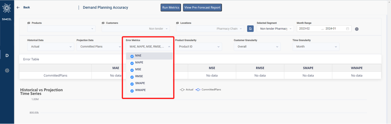 Error Metrics dropdown listing MAE, MAPE, MSE, RMSE, SMAPE, and WMAPE
