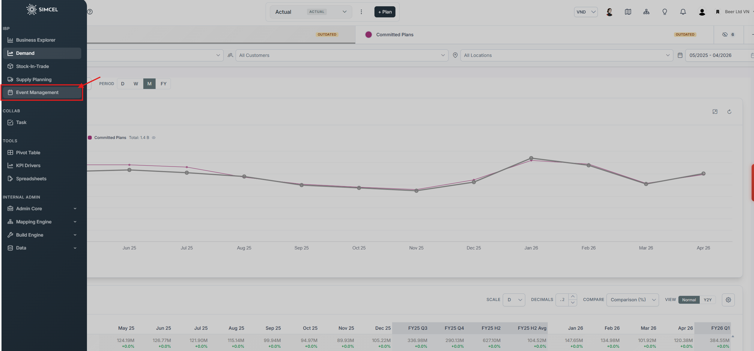 SIMCEL left sidebar with the Event Management option highlighted under the IBP section