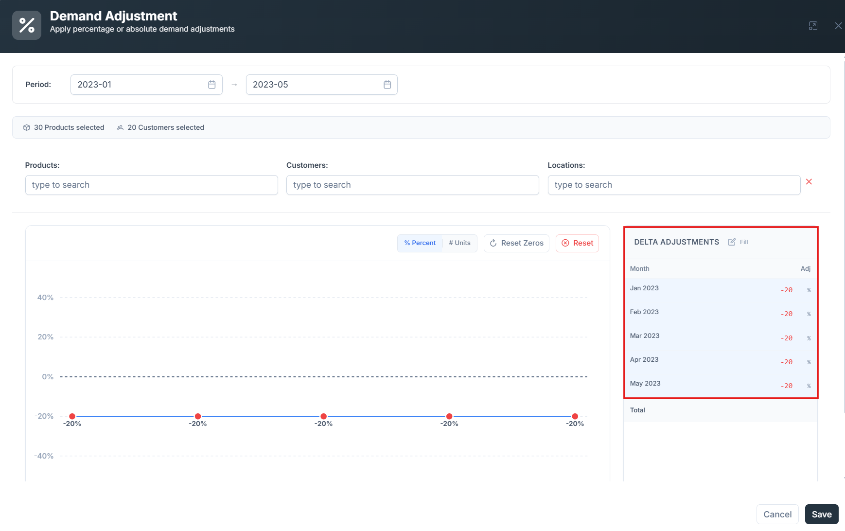 Duplicated Demand Adjustment event with a renamed version and the delta adjustment changed to -20%