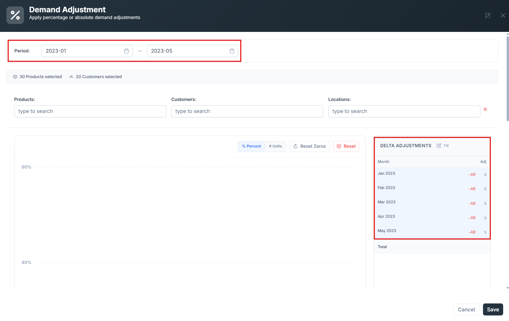 Demand Adjustment event form with the event name, version, period from January to May 2023, and a -40% delta adjustment