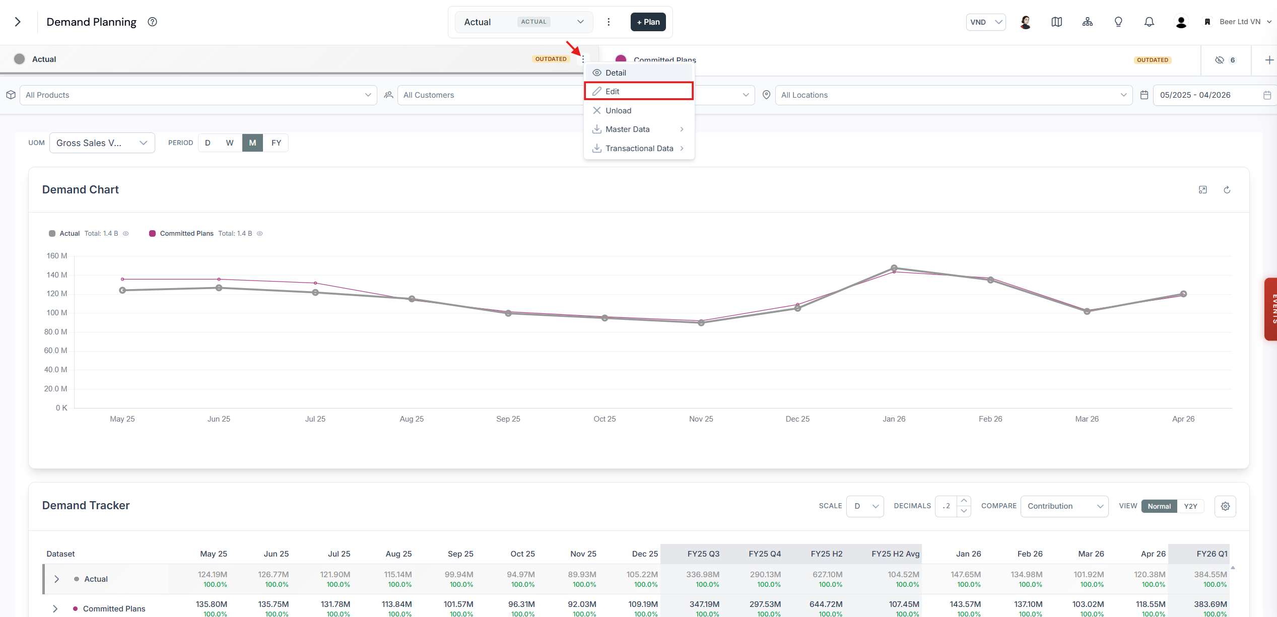Demand Planning page with the Actual dataset menu open and the Edit option highlighted