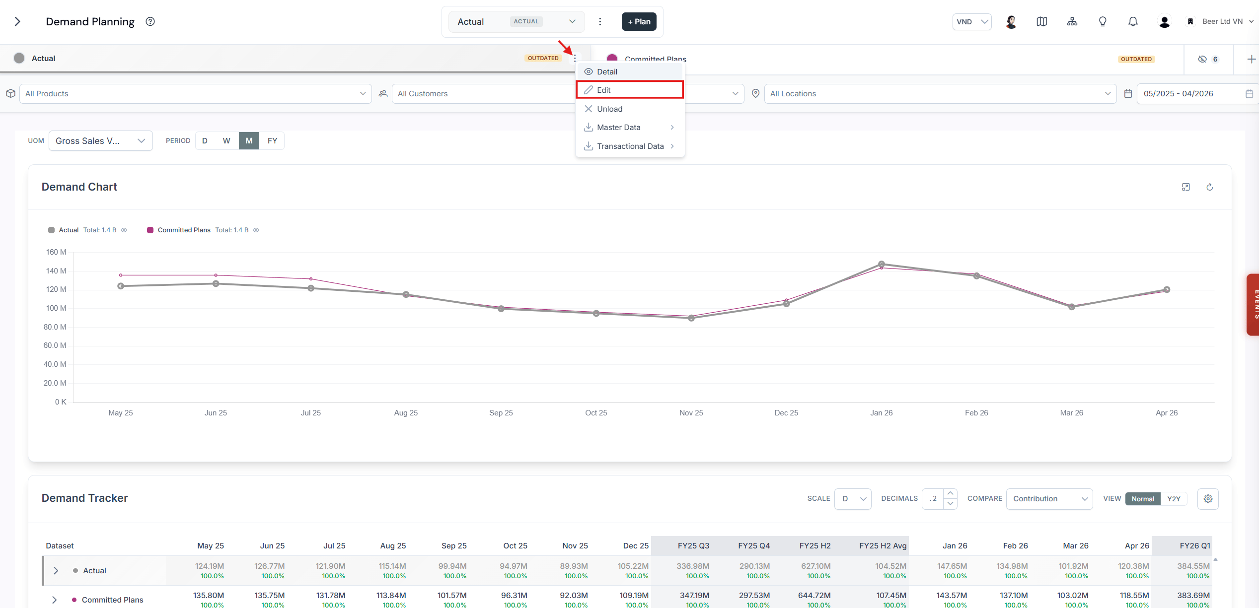 Demand Planning page with the Actual dataset menu open and the Edit option highlighted