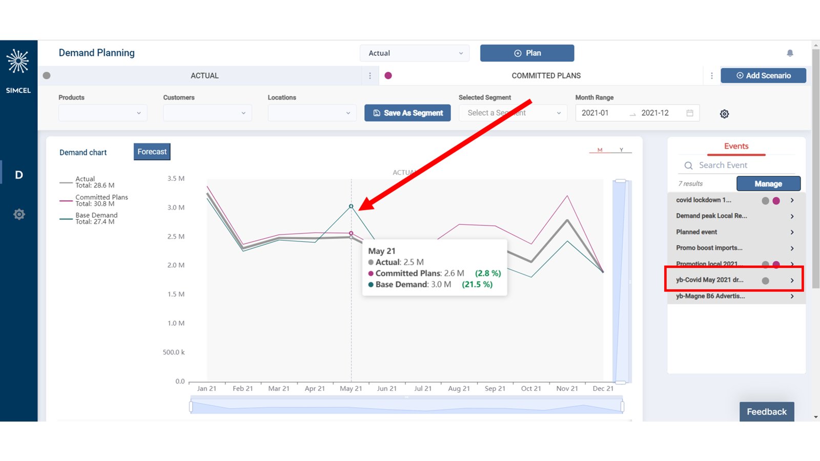 Demand chart showing the Base Demand line adjusted after the May 2023 drop event is applied to Actual
