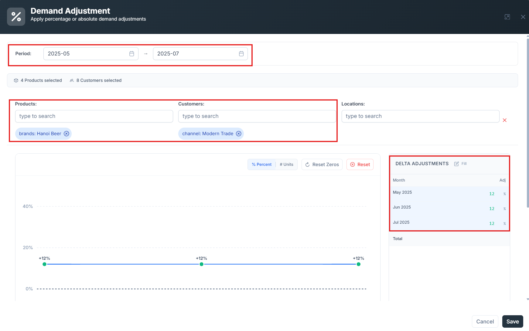 Demand Adjustment event form with a second impact box added for Hanoi Beer on the Modern Trade channel at 12% from May to July 2025