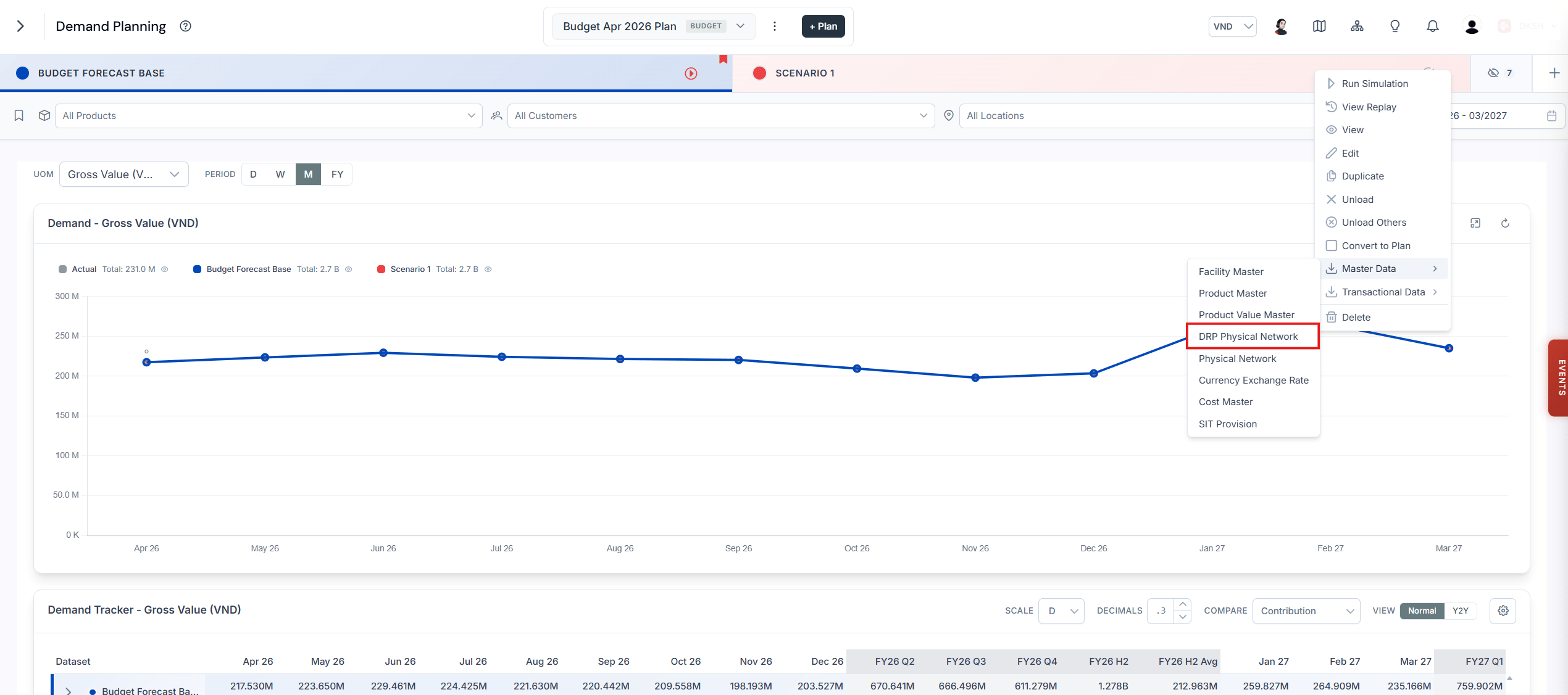 Unassigned Sales Out dataset listing sales that could not be allocated to a distributor
